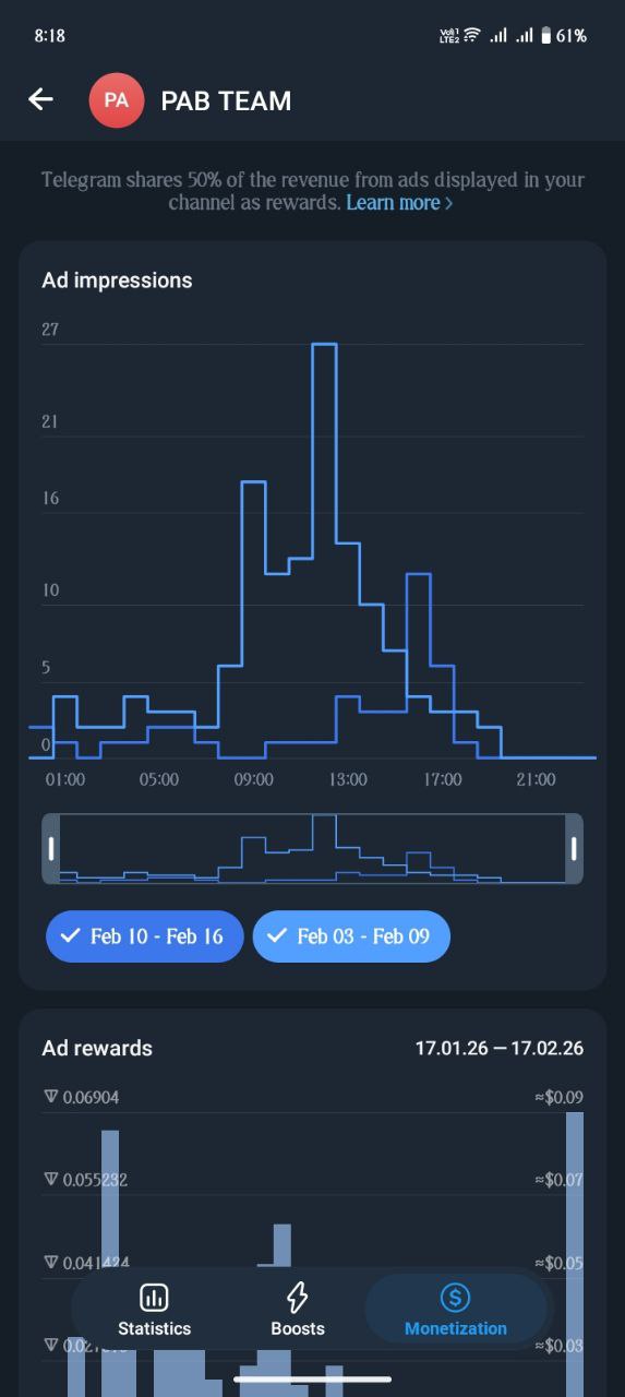 Monetized Telegram Channel
